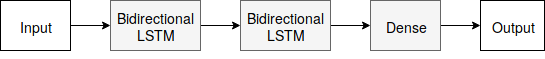 LSTM Architecture