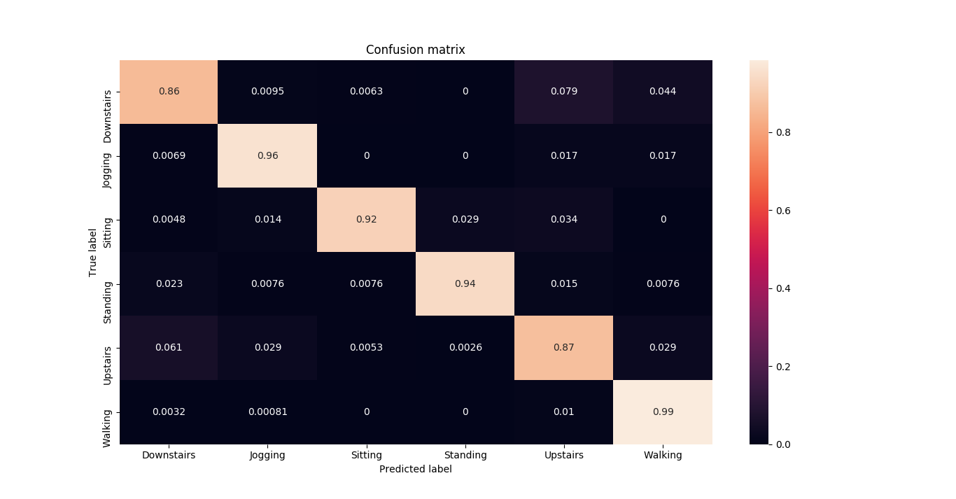 Confusion matrix 