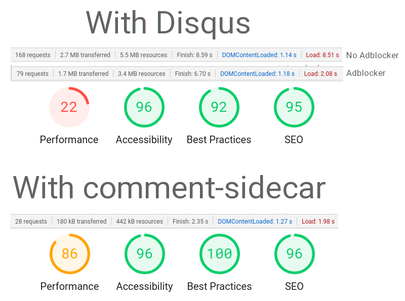 Before and After the Disqus Migration on phauer.com