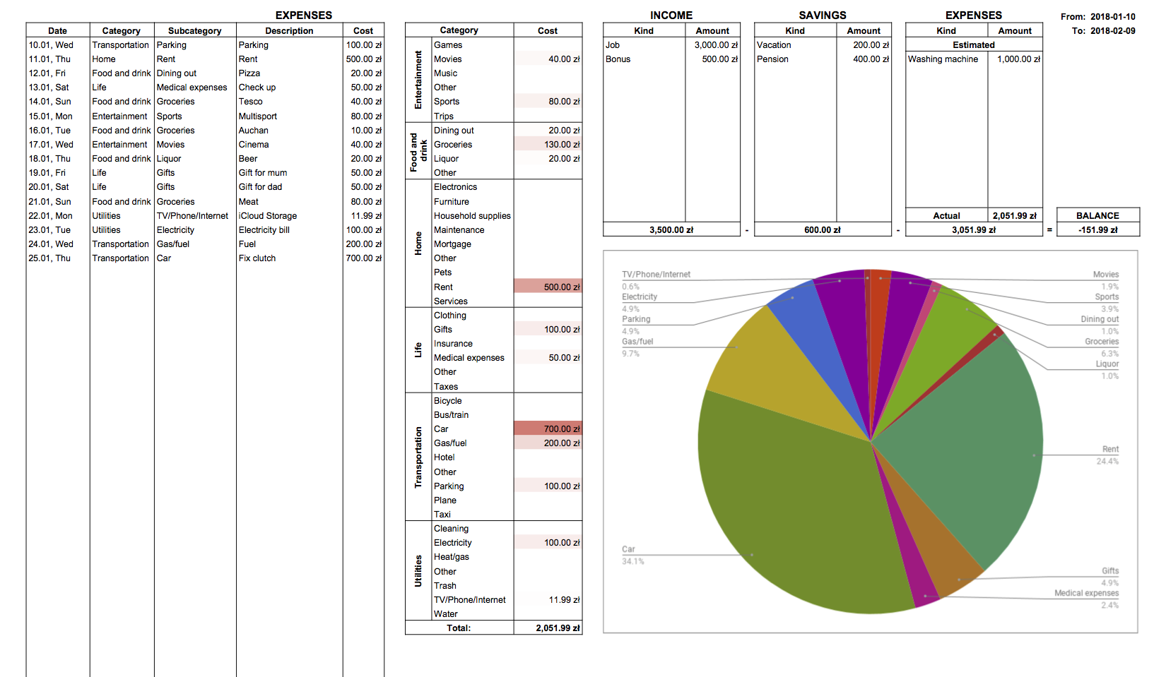 Splitsheet screenshot