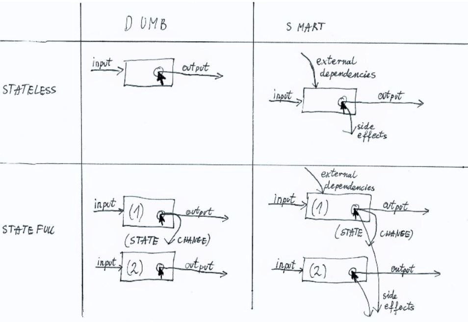 Output current перевод. Current перевод.