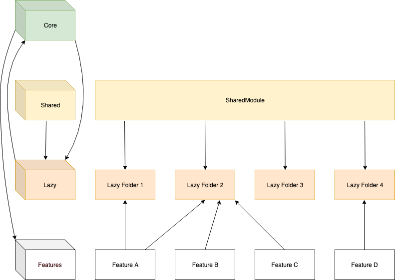 Application Workflow