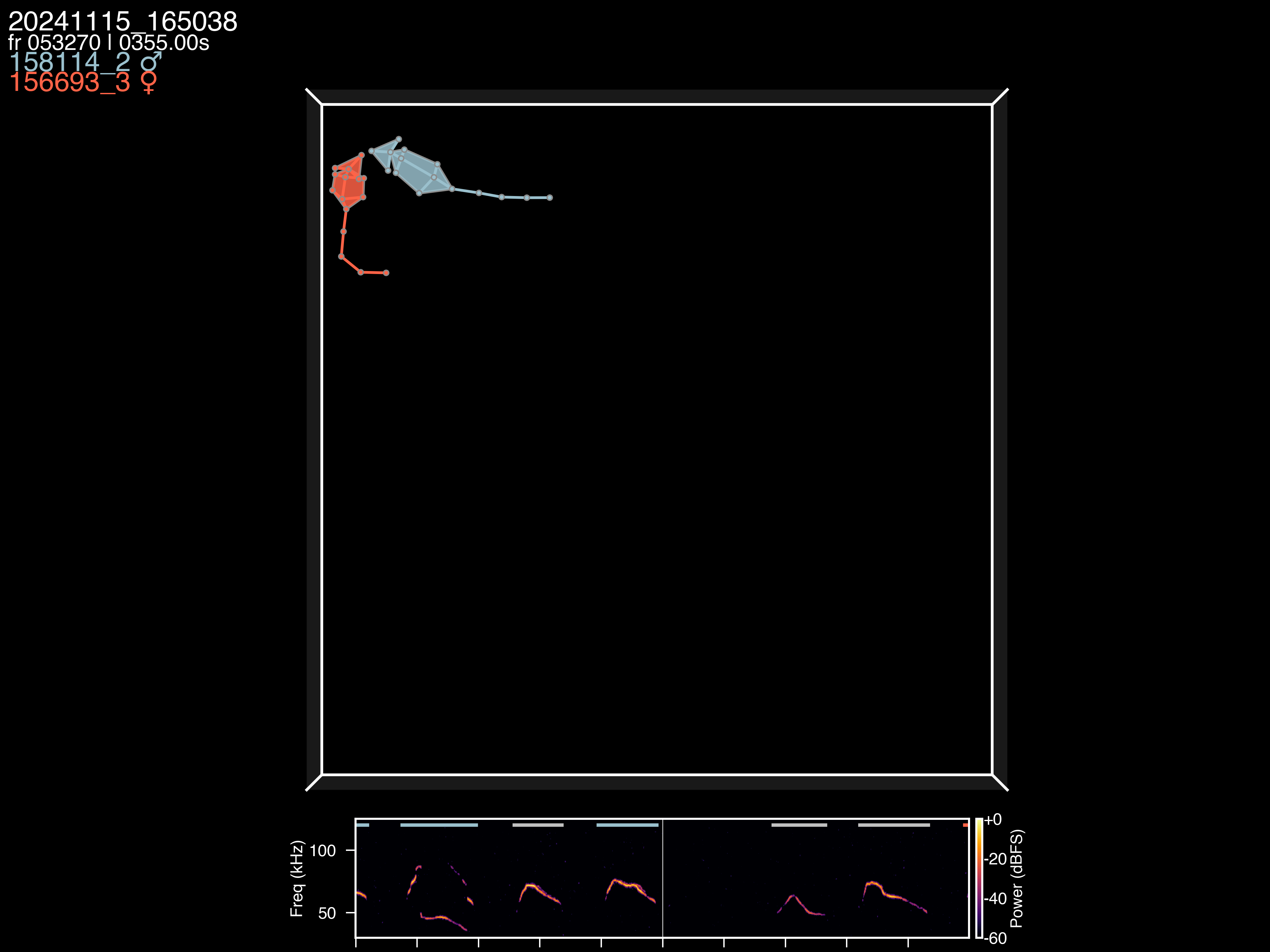 Visualization example 2