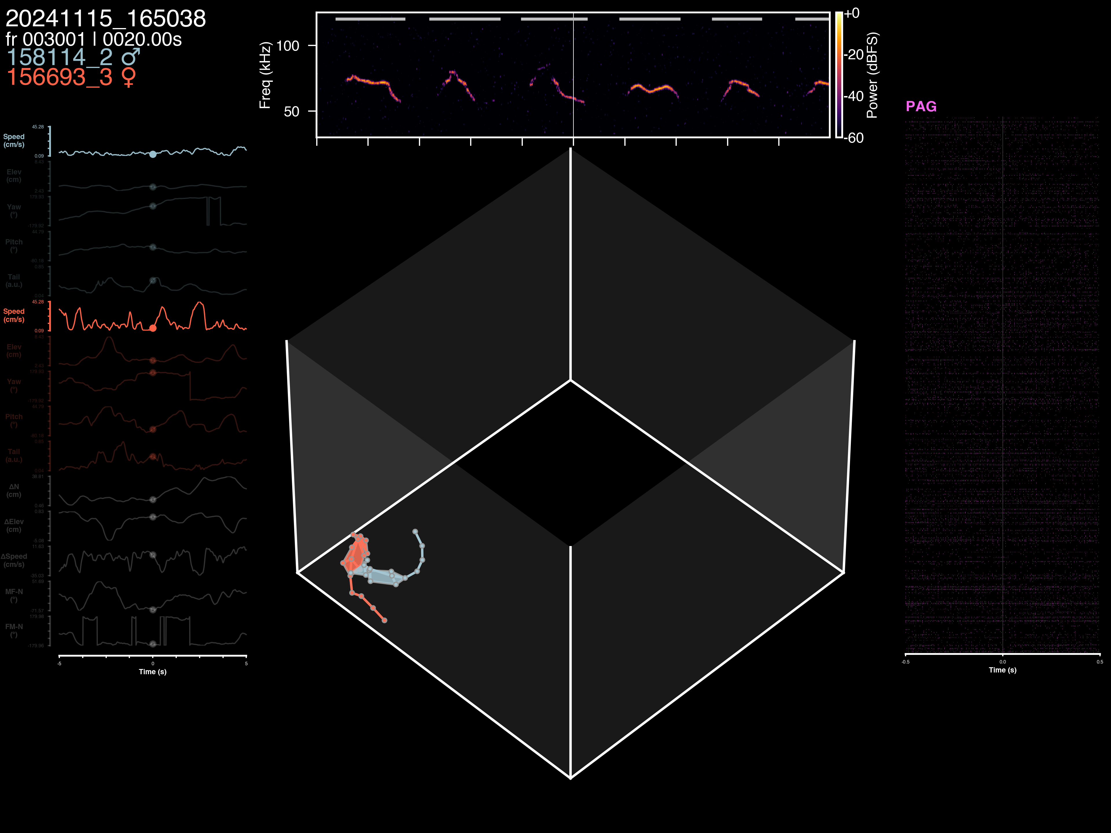 Visualization example 3