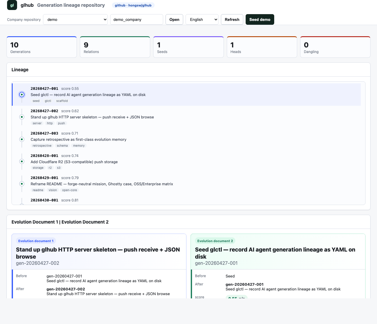 Generation Lineage Hub
