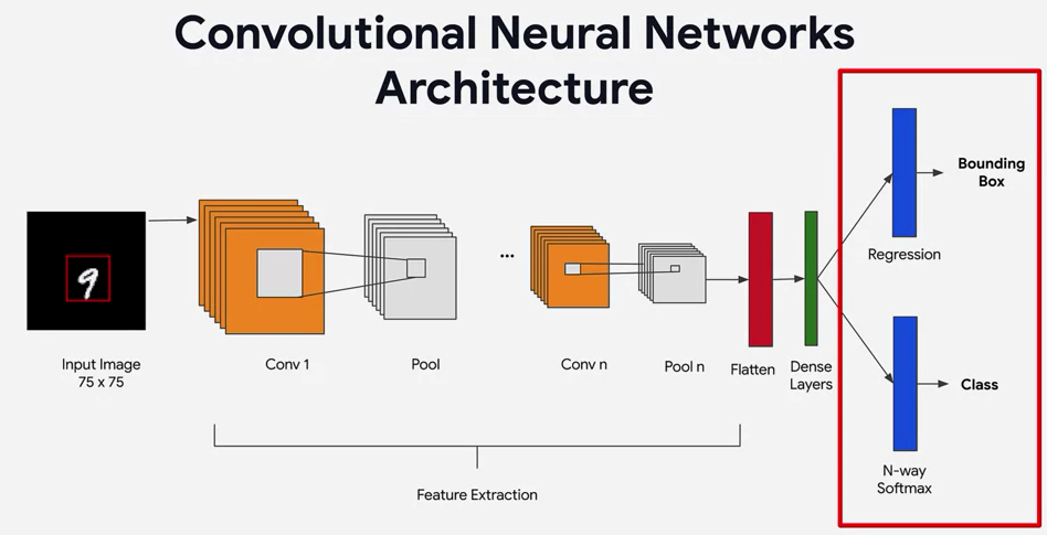network-architecture