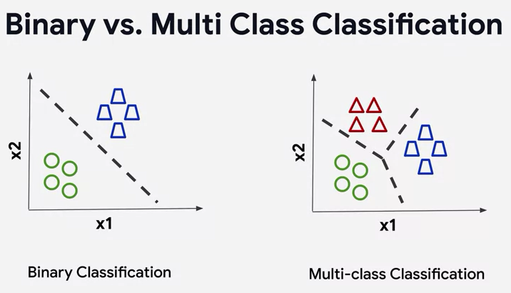 binary_vs_multi-class_classification
