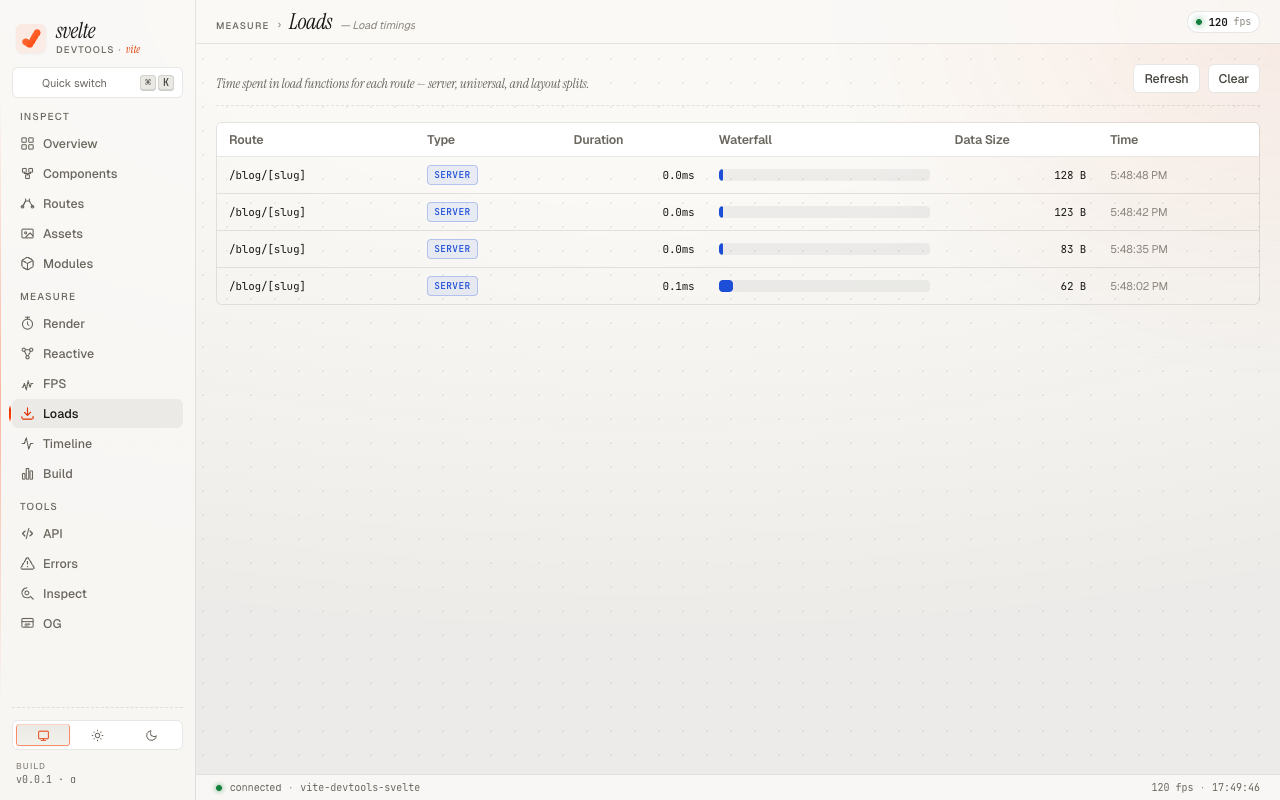 Load Profiler