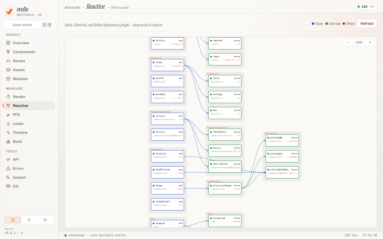 Reactive Graph