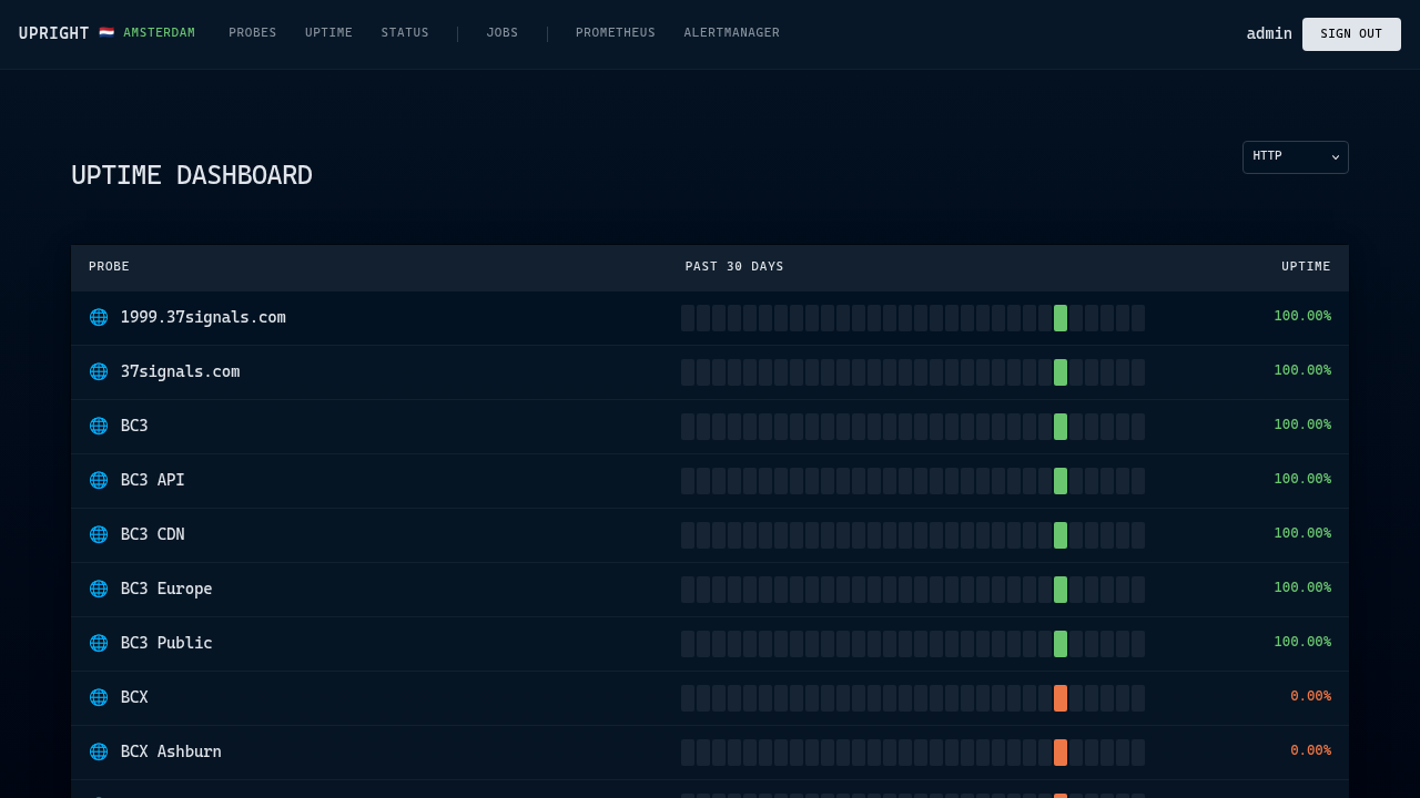 docs/screenshots/uptime.png