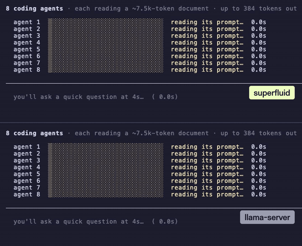 Labelled superfluid, above: a chat question is answered in 0.36 s while eight agents prefill 7.5k-token prompts. Labelled llama-server, below: the same eight agents, and the chat is still waiting for its first token