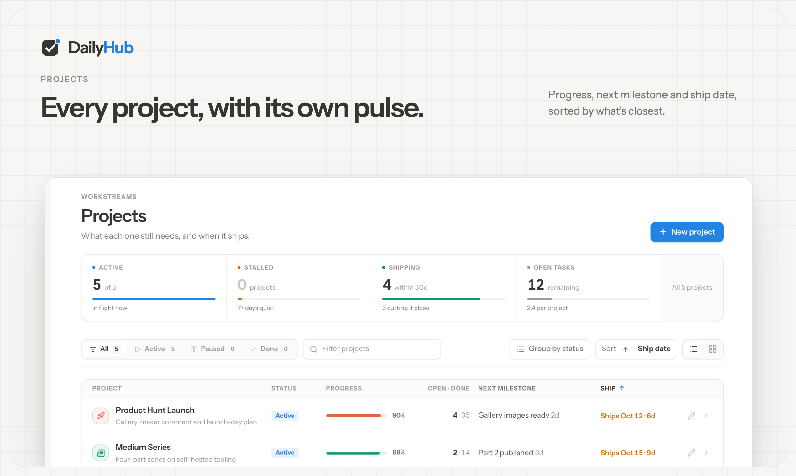 The Projects list with progress, next milestone and ship date for each project.
