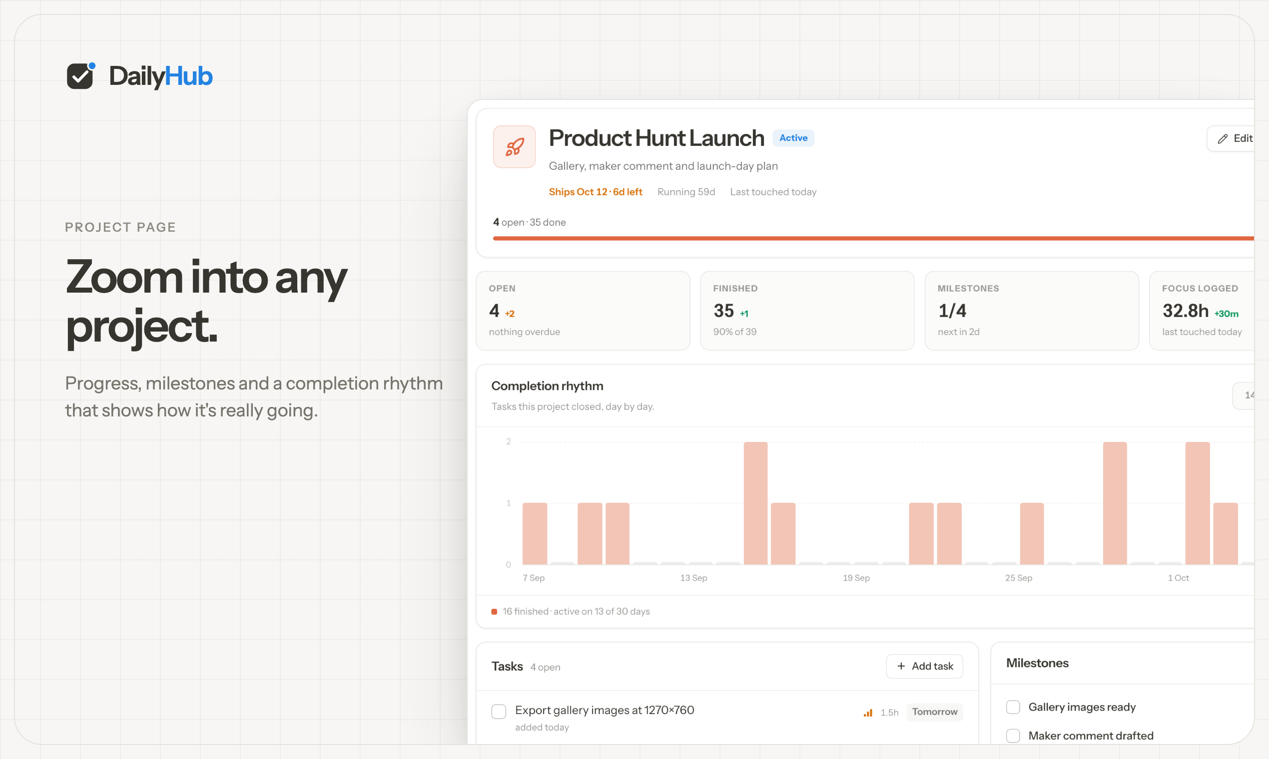 A project page with progress, milestones and a completion rhythm chart.