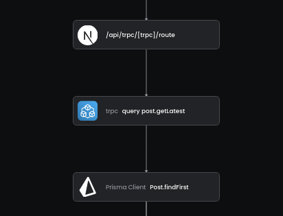 TRPC Tracing