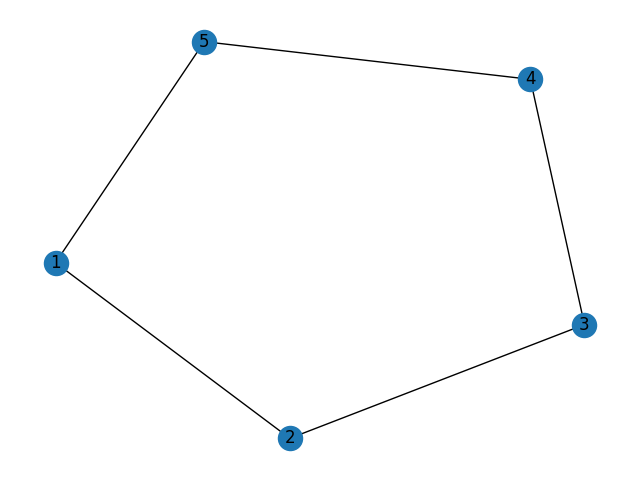 Art Graph Visualization with NetworkX