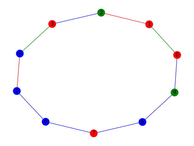 Art Graph Visualization with NetworkX