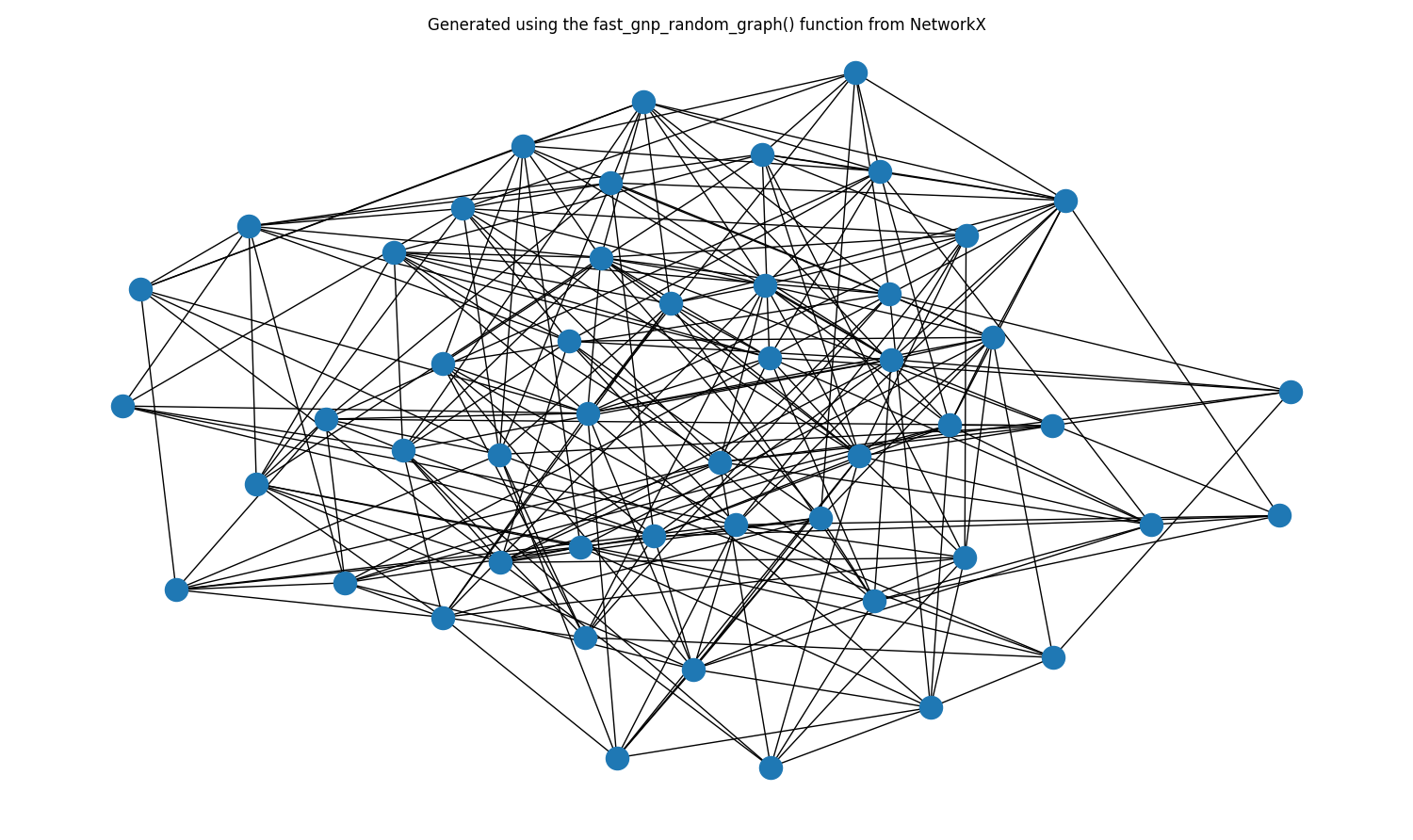 Art Graph Visualization with NetworkX