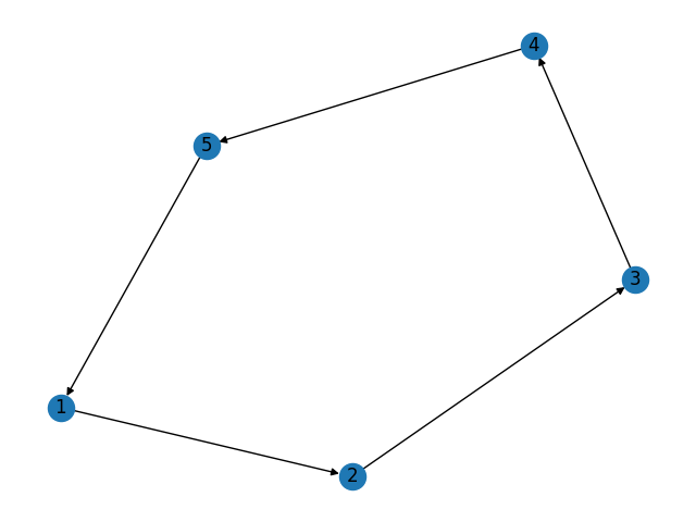 Art Graph Visualization with NetworkX