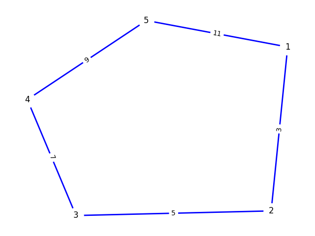Art Graph Visualization with NetworkX