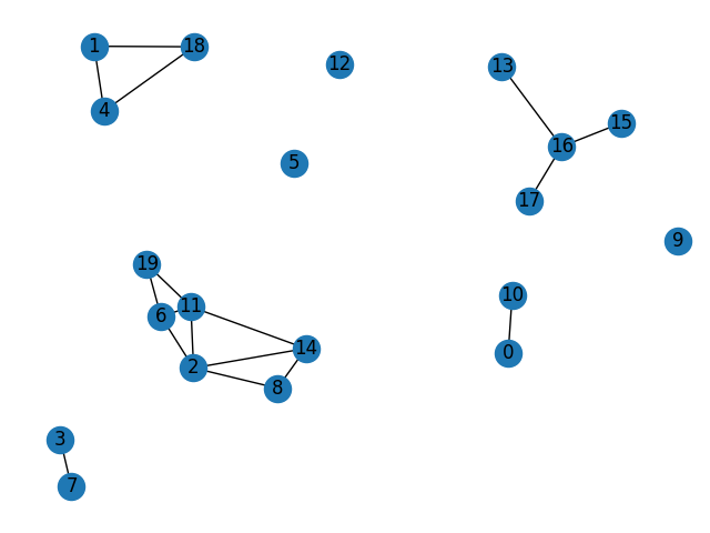 Art Graph Visualization with NetworkX