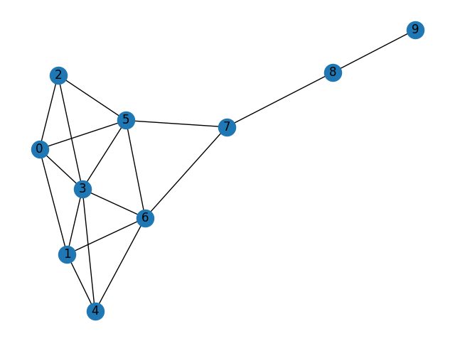 Art Graph Visualization with NetworkX