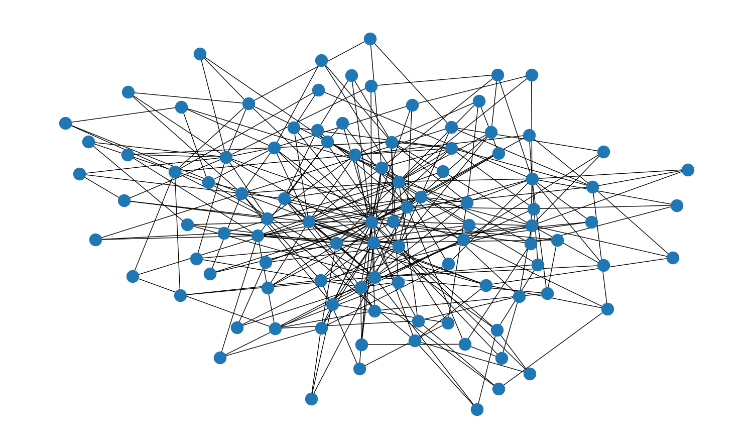 Art Graph Visualization with NetworkX