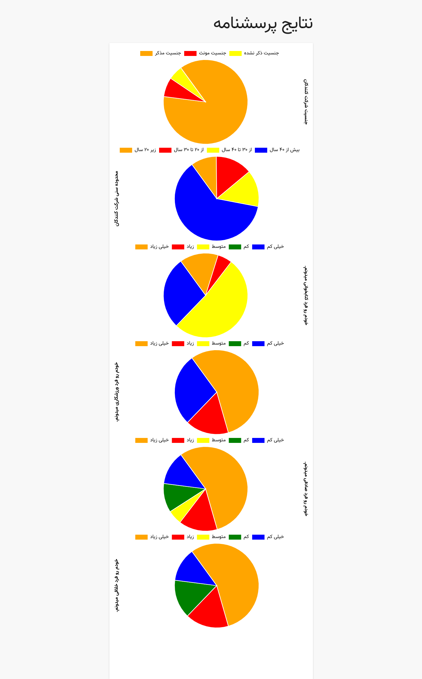 Result page - Chart demo