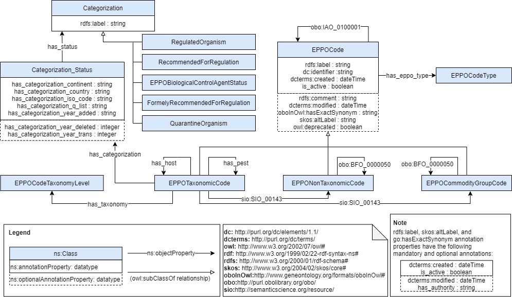 schema