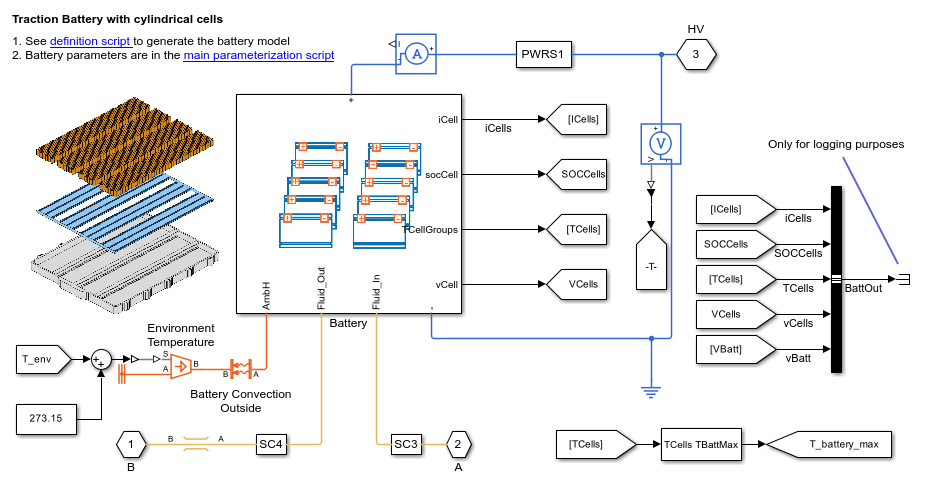 Overview of the model