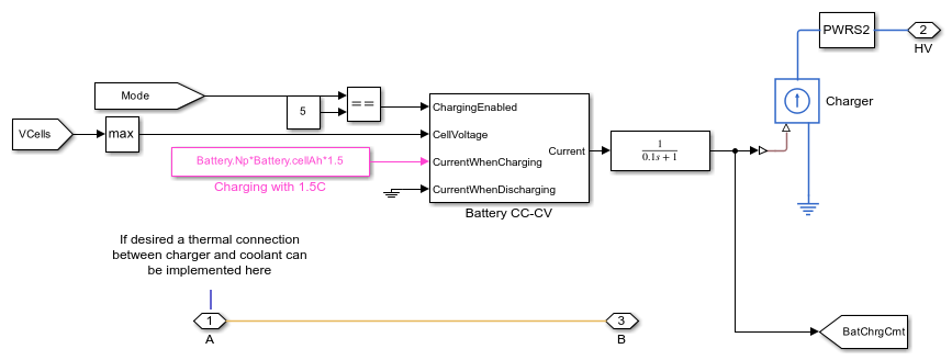 Overview of the model