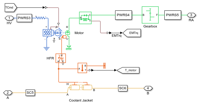 Overview of the model