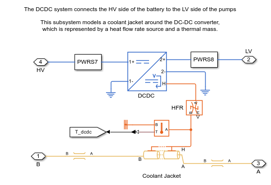 Overview of the model