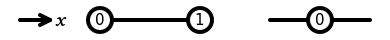 The numbering of a reference interval