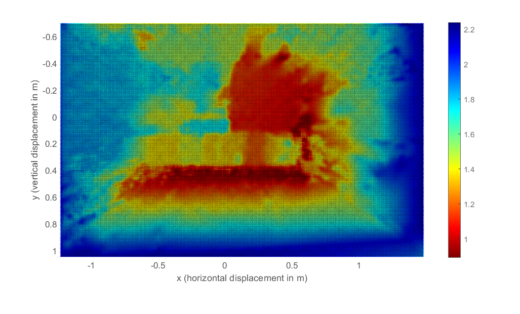 Figure 5 - Point cloud