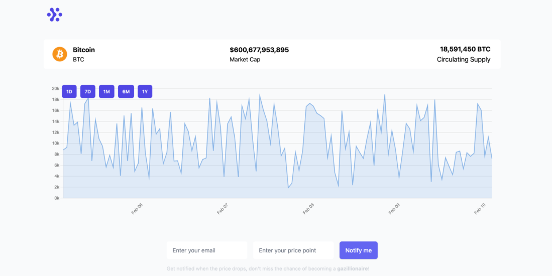 Coin Tracker Bitcoin chart