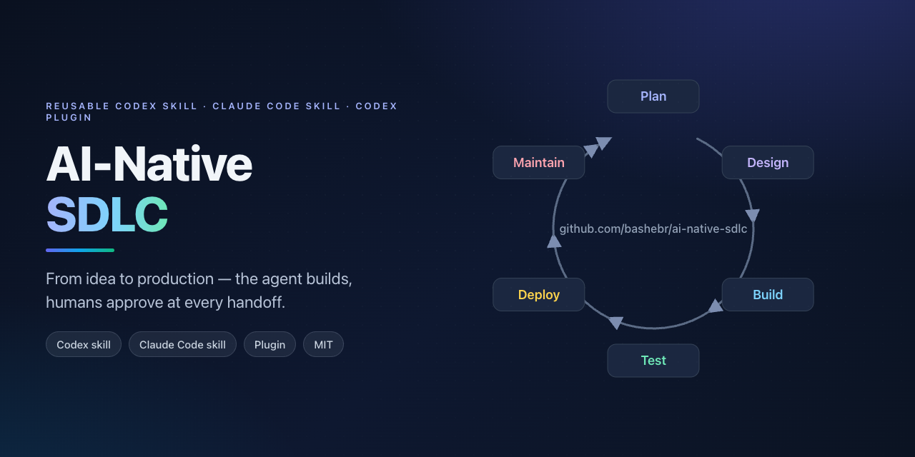 AI-Native SDLC workflow loop: Plan → Design → Build → Test → Deploy → Maintain