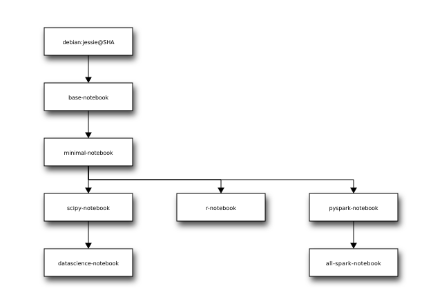 Image inheritance diagram