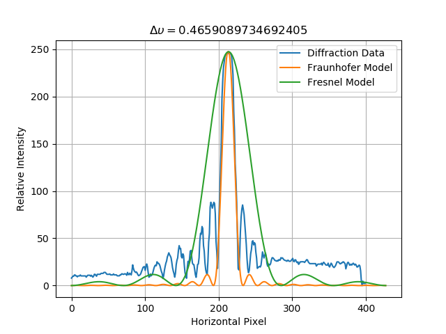 laser diffraction spectroscopy