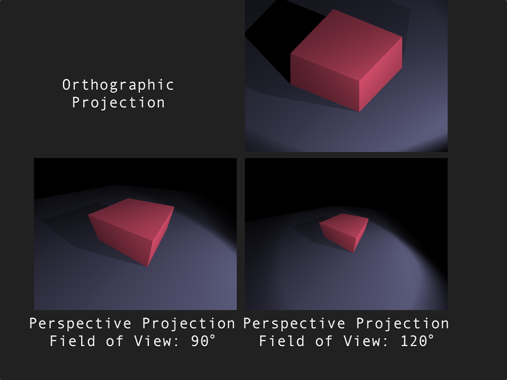 Camera Implementation Comparison