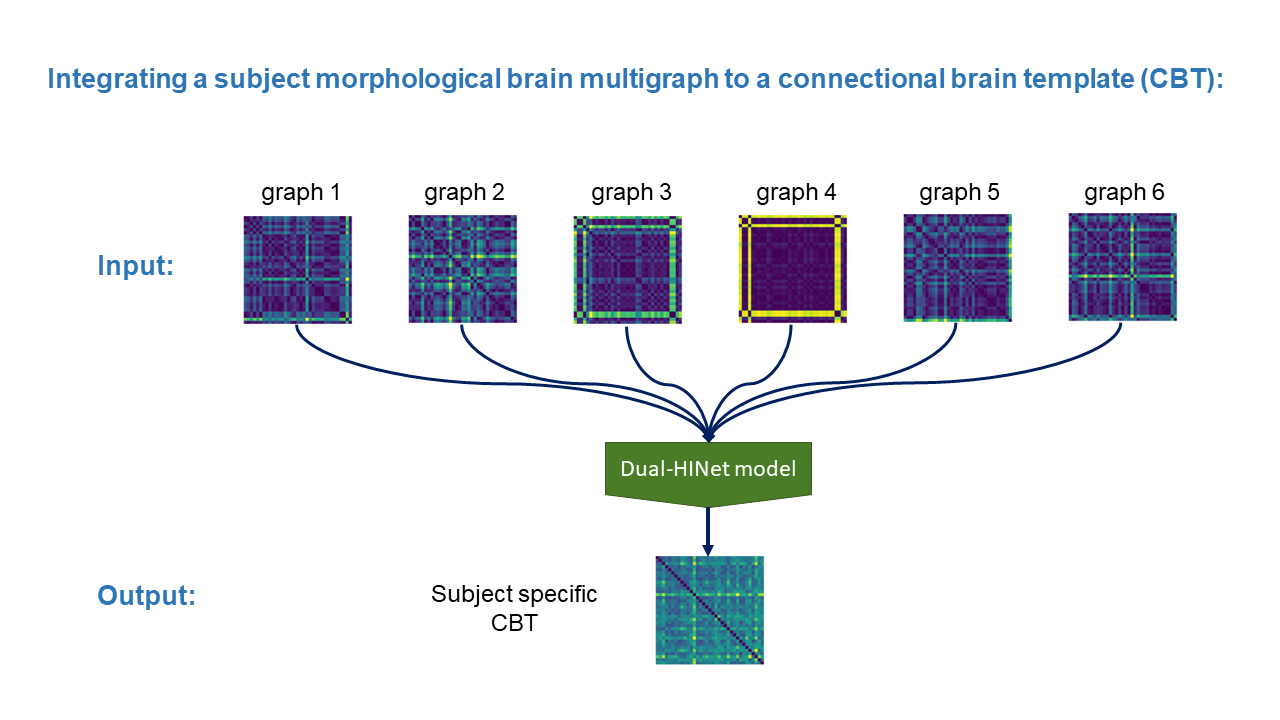 CBT integration