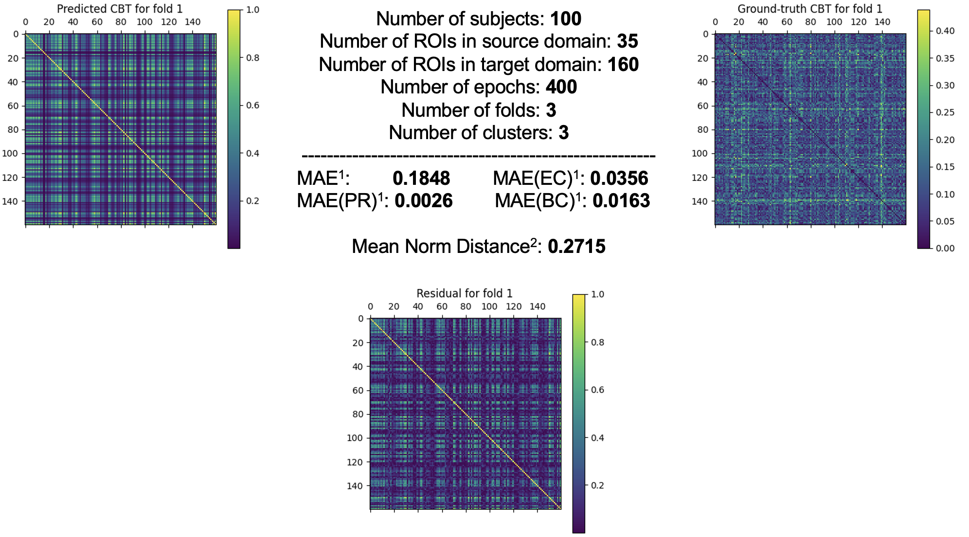 Example Result