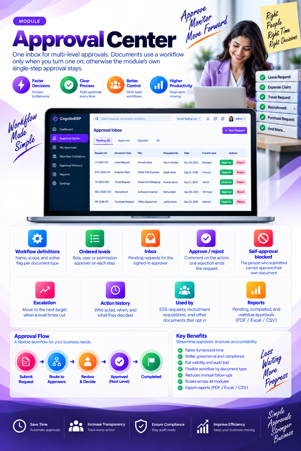 CognitixERP central approval