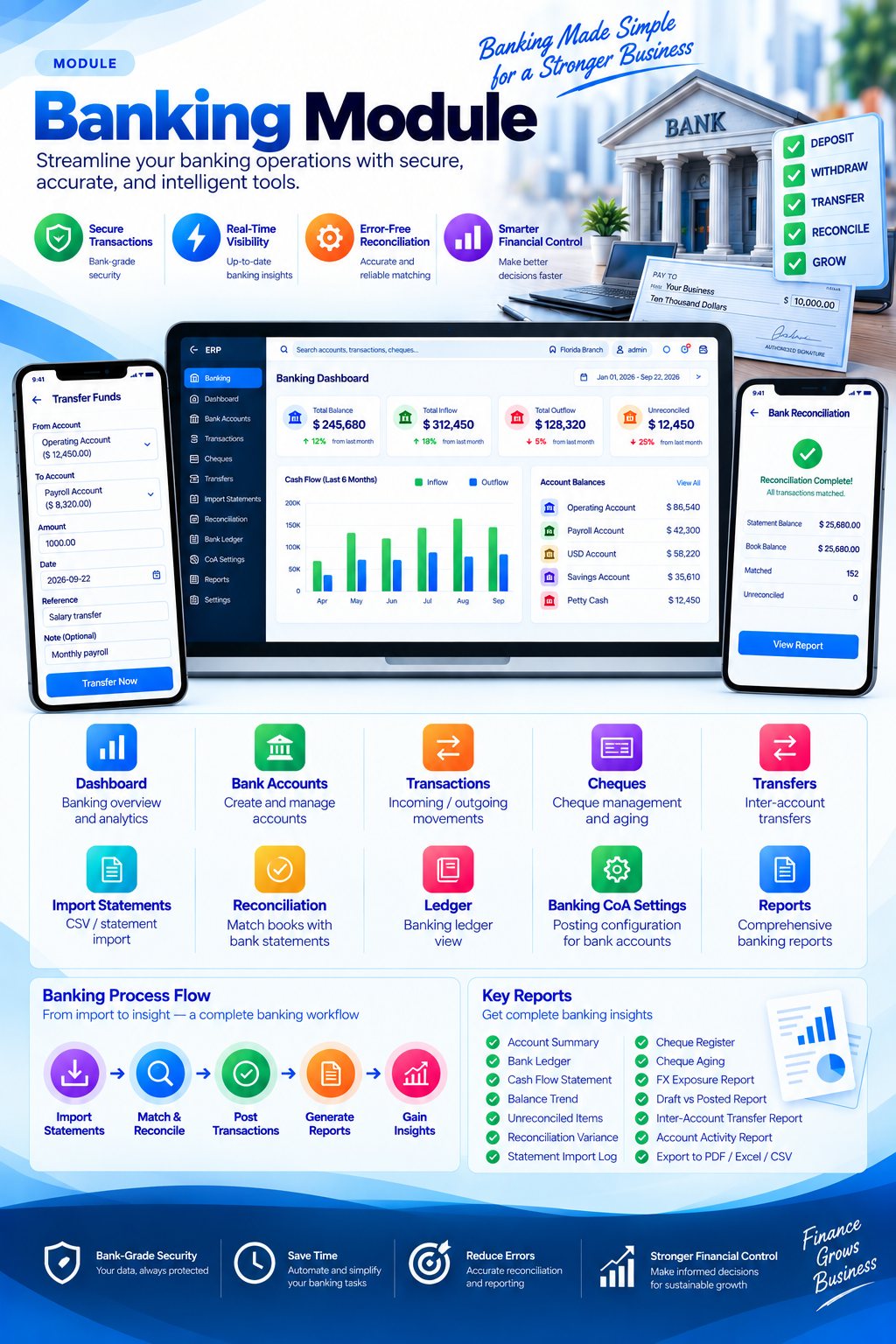 CognitixERP banking