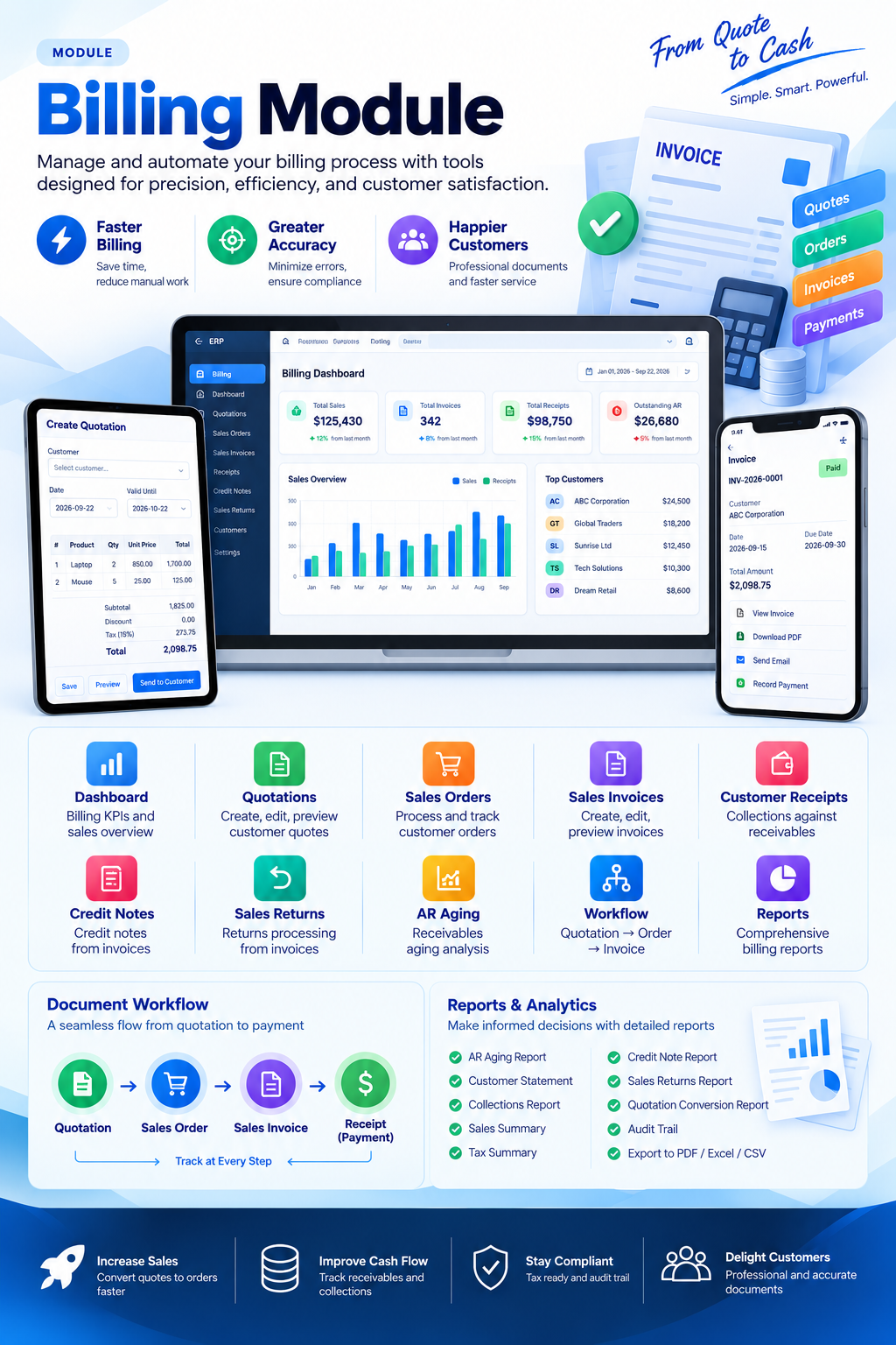 CognitixERP billing