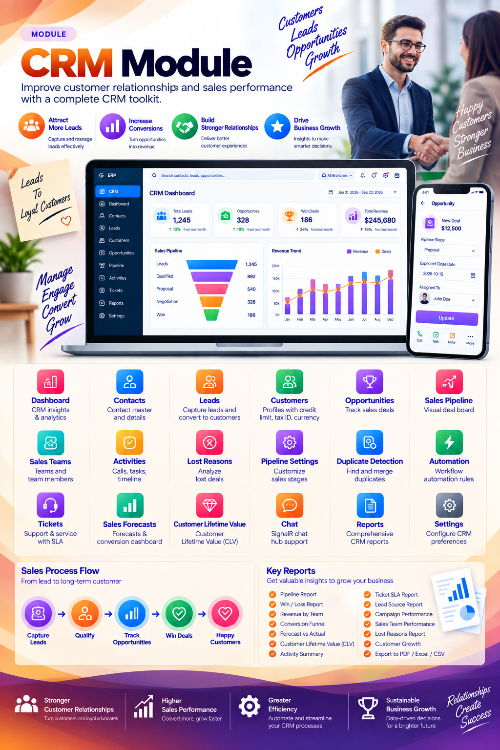 CognitixERP CRM