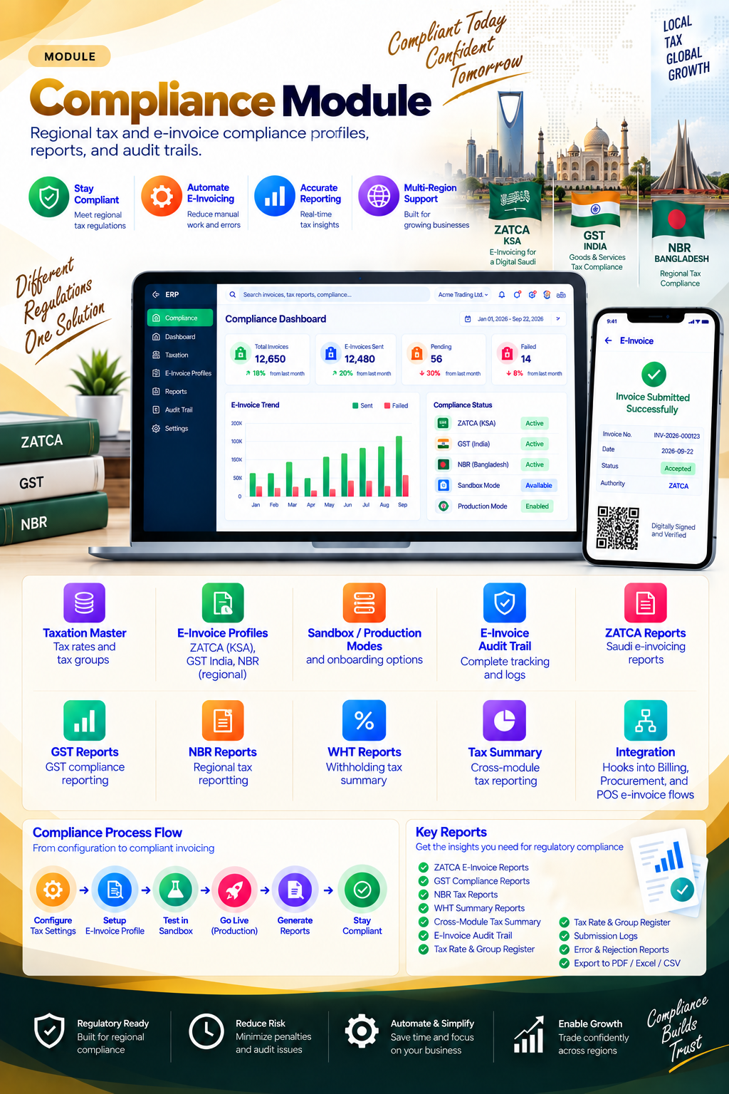 CognitixERP tax compliance