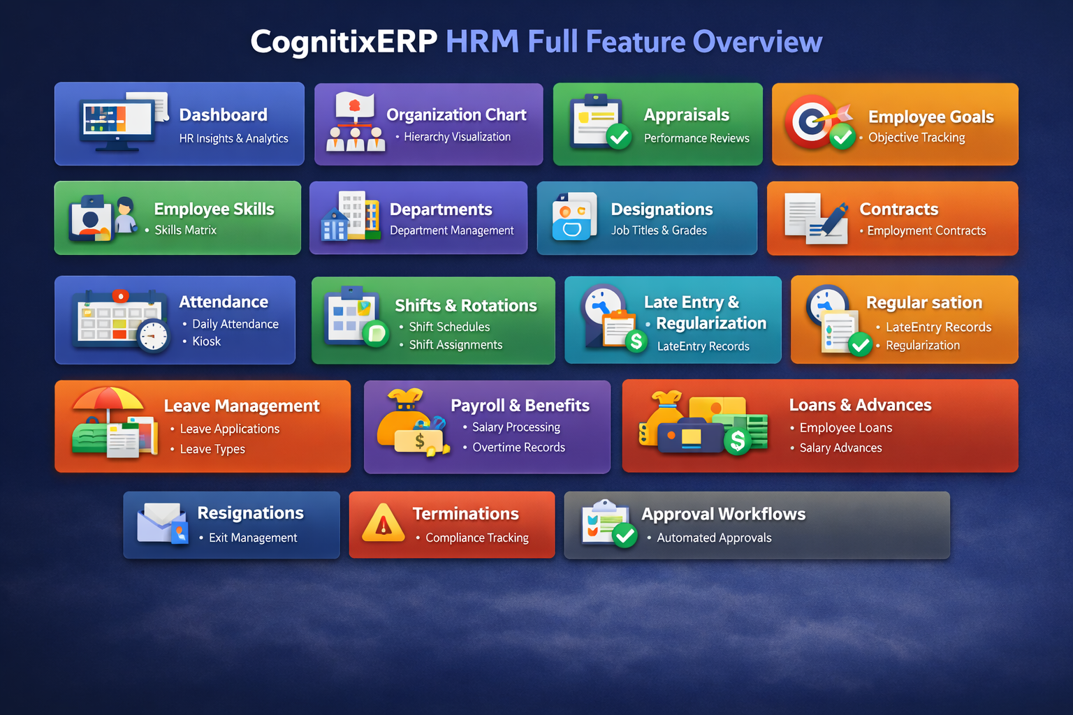 CognitixERP HRM Full Feature Overview