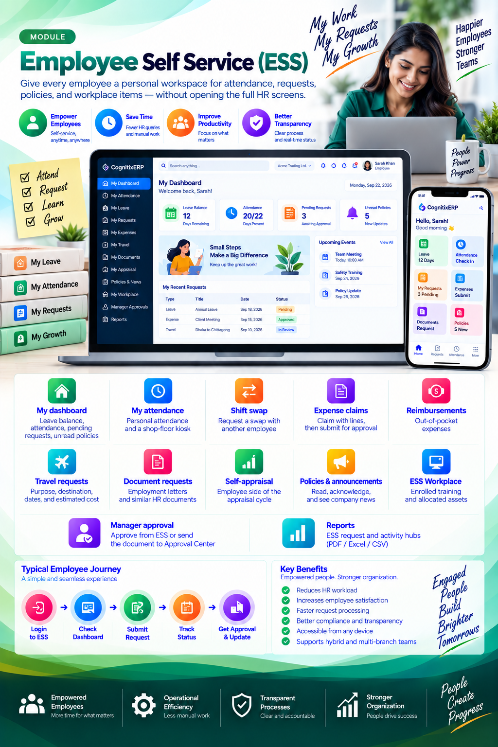 CognitixERP employee self service