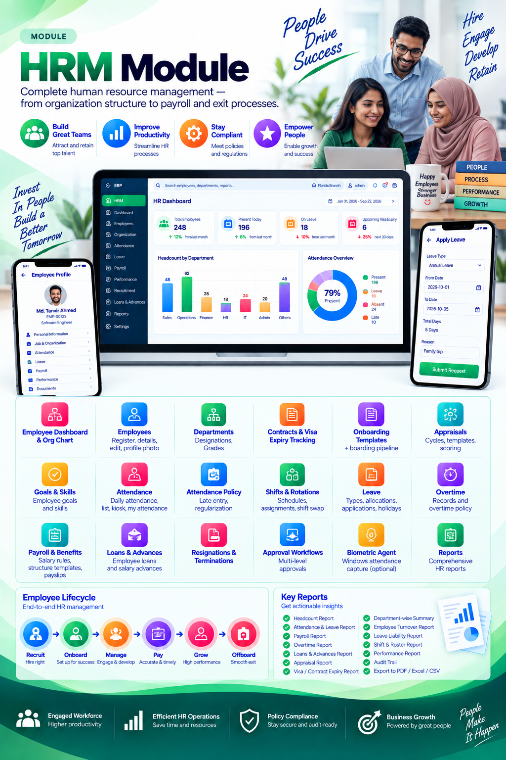 CognitixERP human resources
