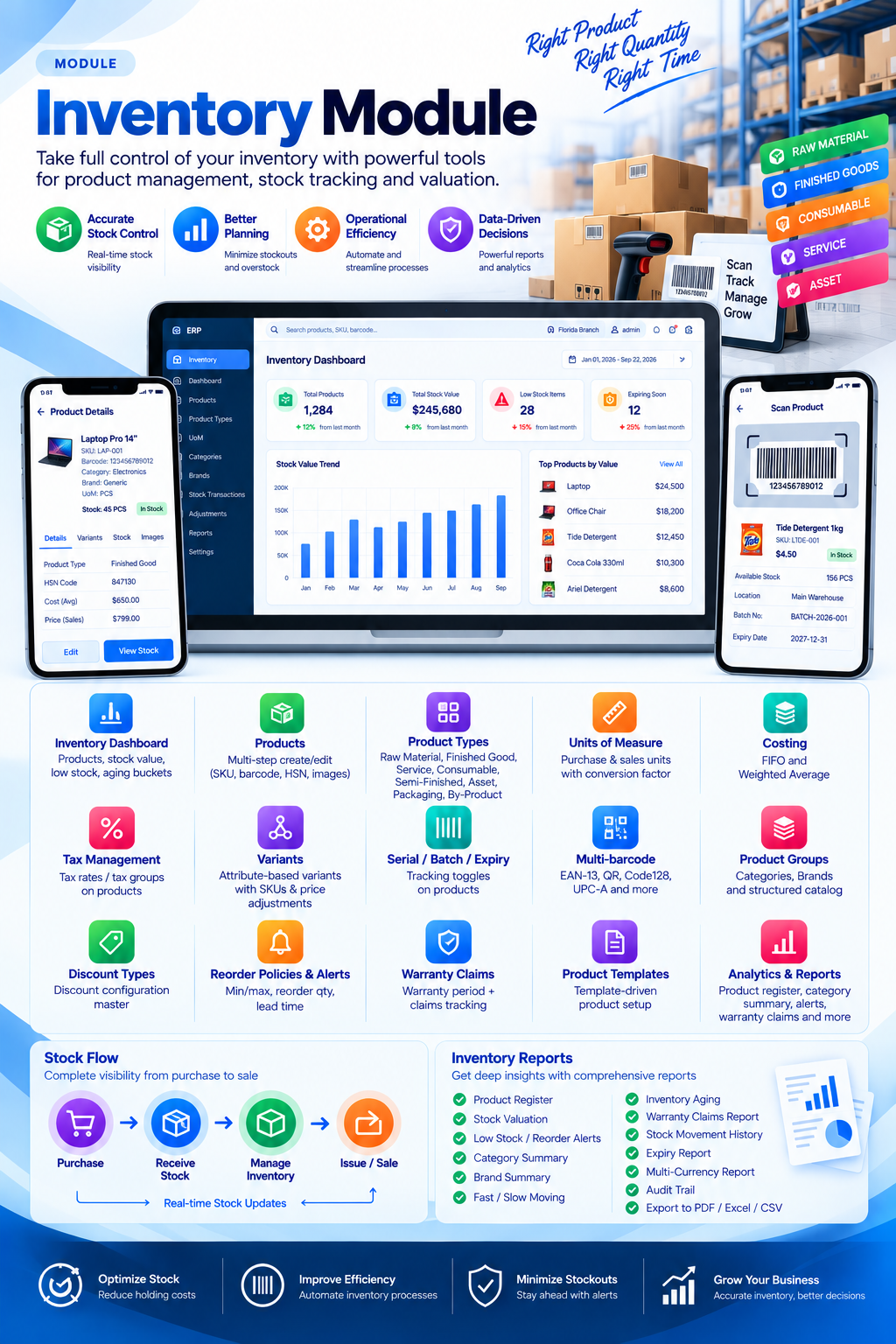 CognitixERP inventory